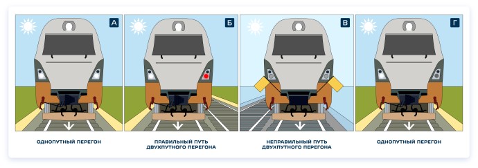 Выберите верное обозначение головы пассажирского поезда.
